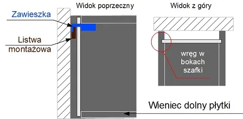 Jak powiesić szafki kuchenne na szynie - uniknij najczęstszych błędów Jak powiesić szafki kuchenne na szynie - uniknij najczęstszych błędów