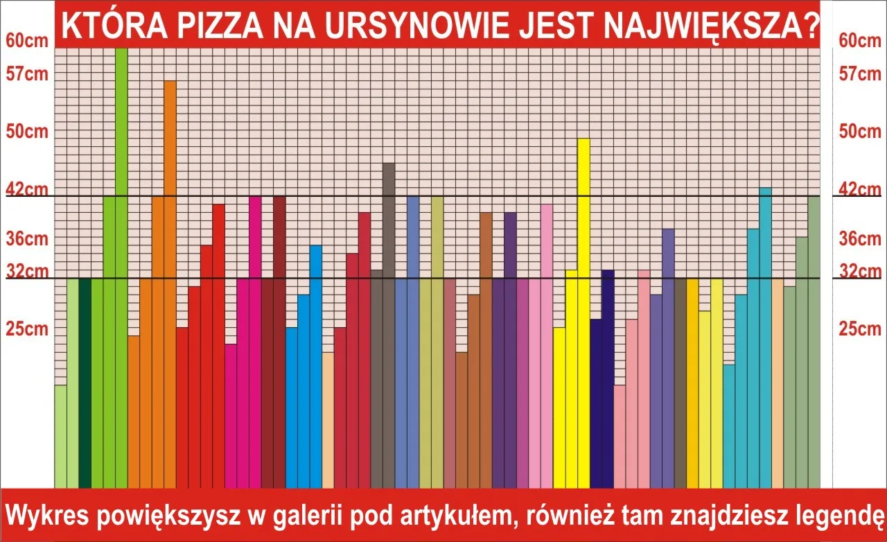 Ile cm ma duża pizza Domino's? Pełny przewodnik po rozmiarach
