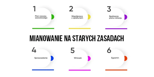 Awans na mianowanego po 2022: Twój staż 9, 21 czy 45 miesięcy?