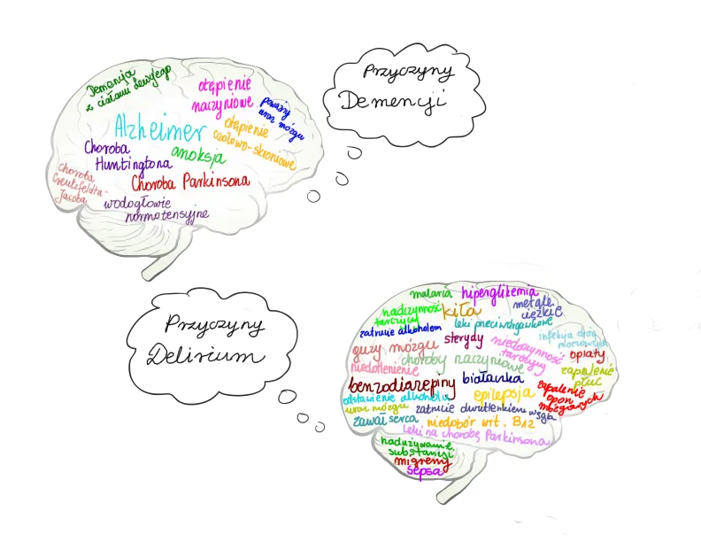 Czy demencja to choroba psychiczna? Prawda o jej klasyfikacji