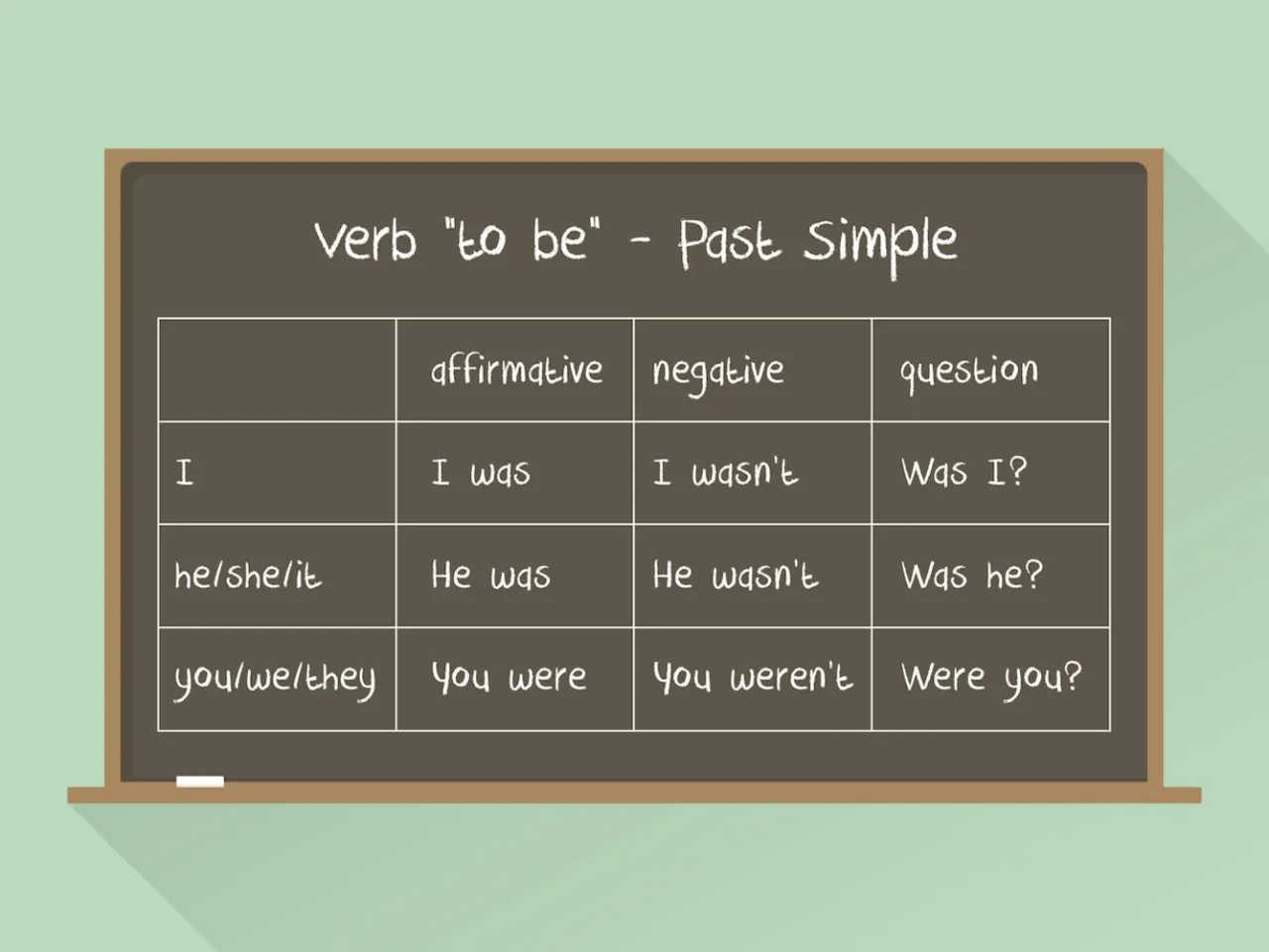 Was czy Were? Opanuj użycie w angielskim Past Simple!