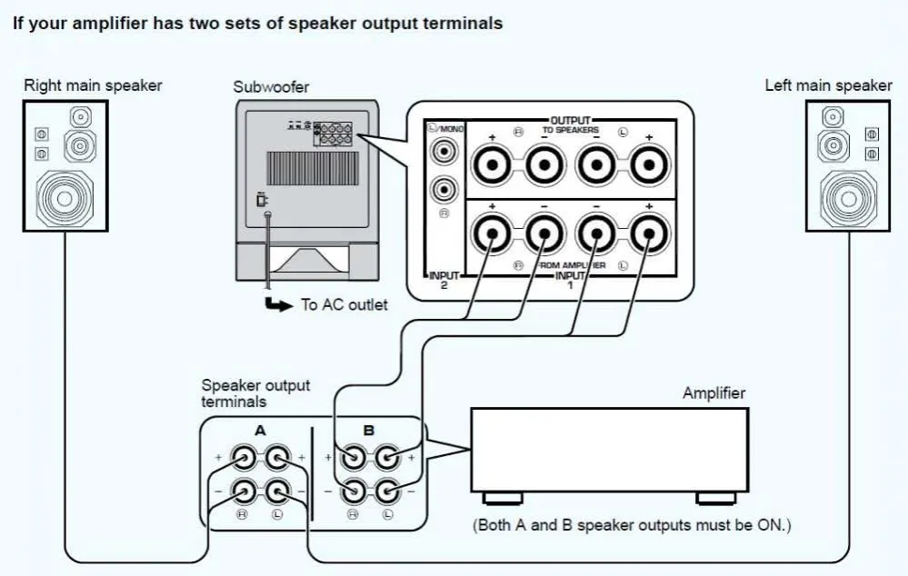 Jak podłączyć wzmacniacz i subwoofer w samochodzie - uniknij najczęstszych błędów