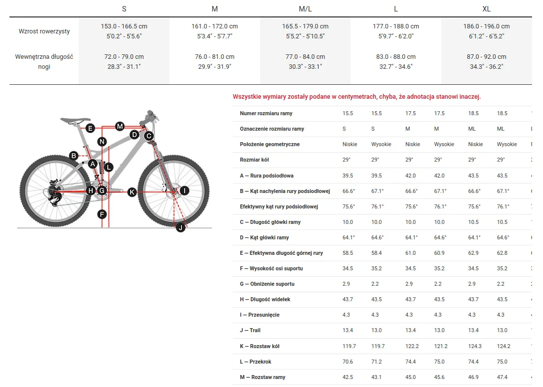 Jaką ramę do enduro wybrać, aby uniknąć rozczarowania?