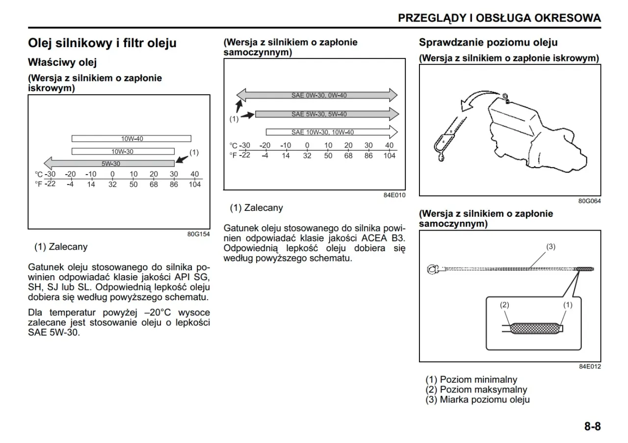Jaki olej do Suzuki Swift 1.3 benzyna, aby uniknąć problemów z silnikiem?