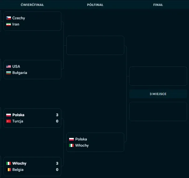 MŚ w siatkówce 2025: Nowy format, zasady. Czy Polska zdobędzie złoto?