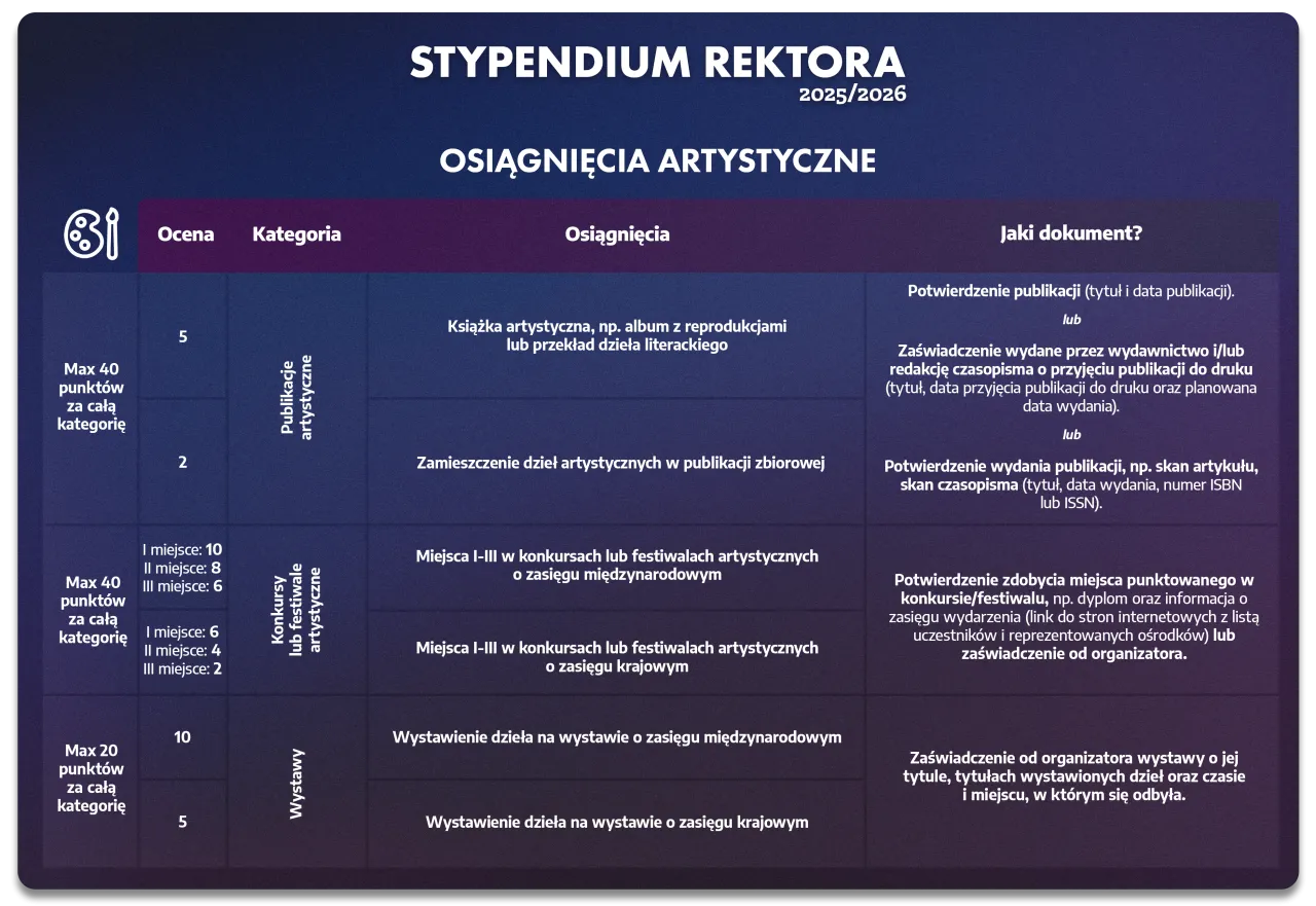Rozliczenie stypendium szkolnego: terminy, wydatki, unikaj błędów!