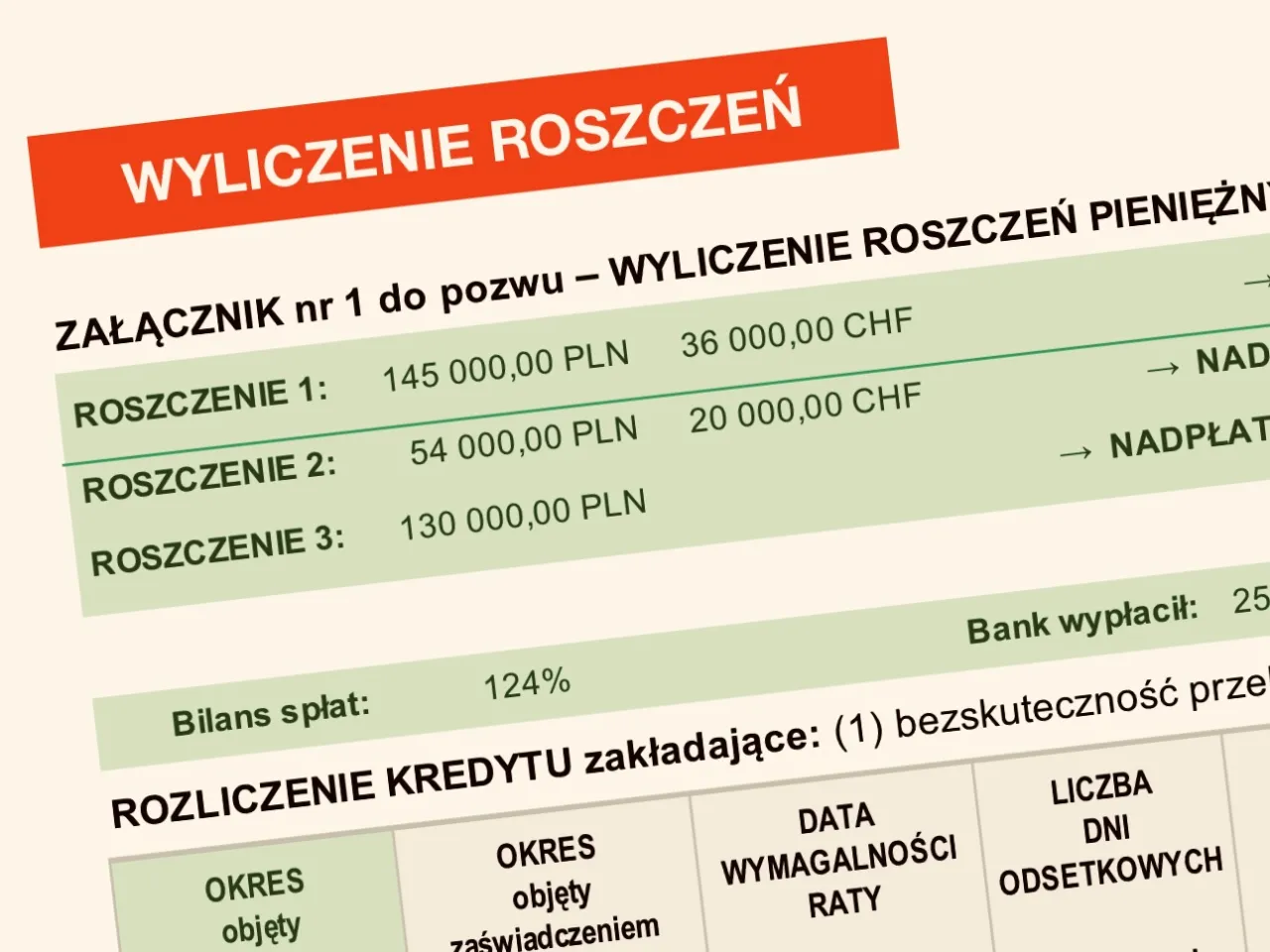 Pozew frankowy ile kosztuje? Sprawdź, co musisz wiedzieć o opłatach