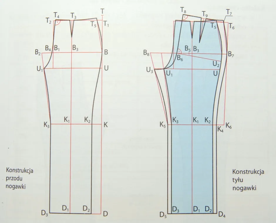 Jak przerobić spodnie z wysokiego stanu na niski - proste kroki i porady