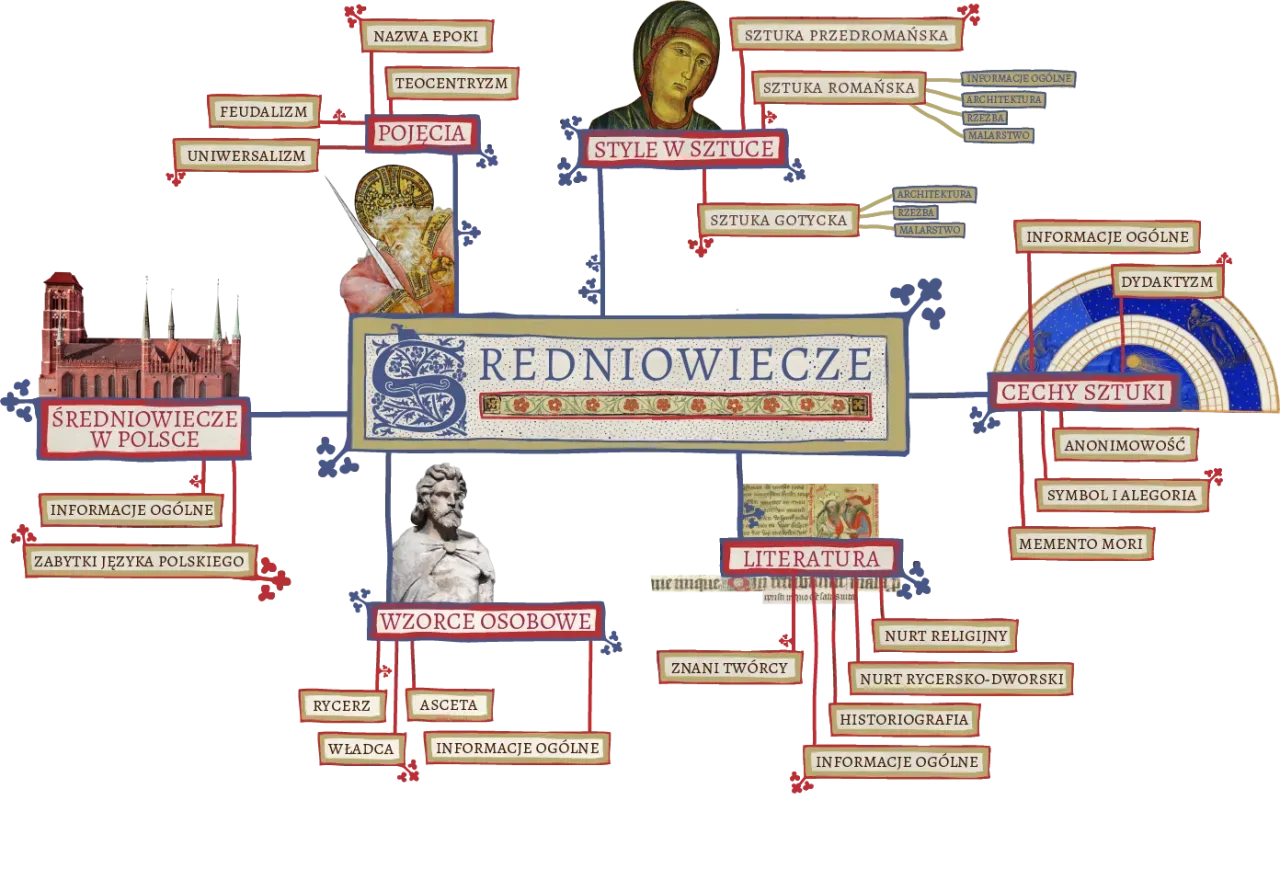 Jakie ideały propagowała epoka średniowiecza i ich wpływ na kulturę