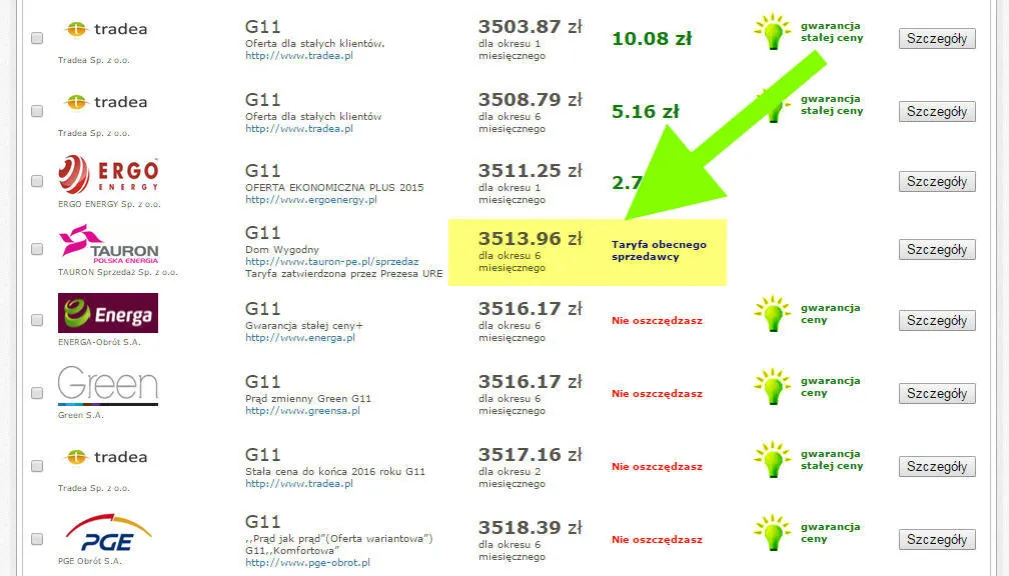Ile kosztuje 1 kWh prądu? Sprawdź aktualne ceny w złotych