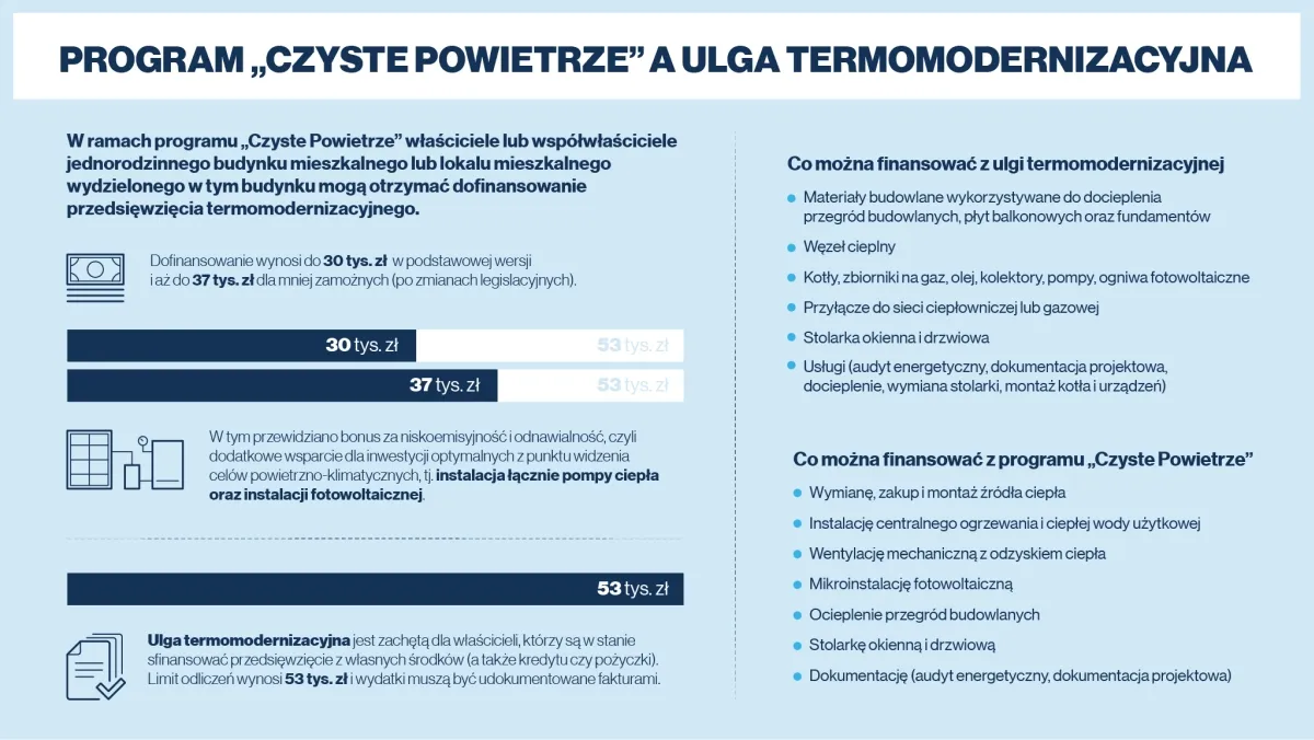 Czy można odliczyć od podatku wymianę okien w bloku? Sprawdź!
