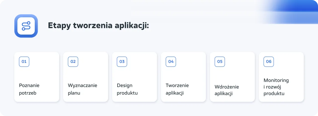 Jak tworzyć aplikacje: Kluczowe kroki i narzędzia, które musisz znać