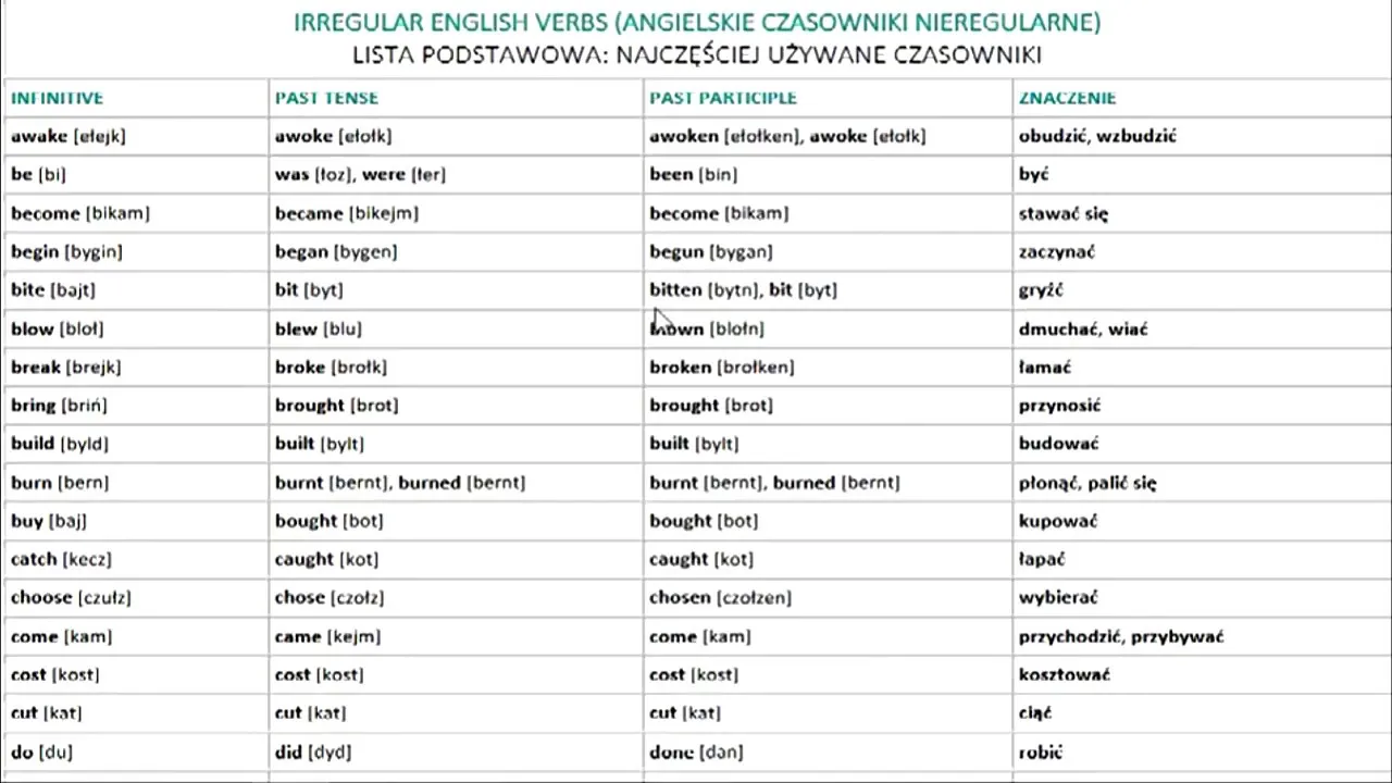 Nauka participe passé nieregularne: jak je łatwo zapamiętać?