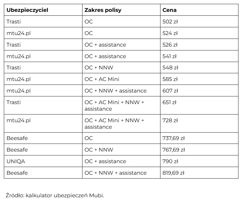 Ranking OC AC: Najlepsze ubezpieczenia, które nie zawiodą w trudnych chwilach