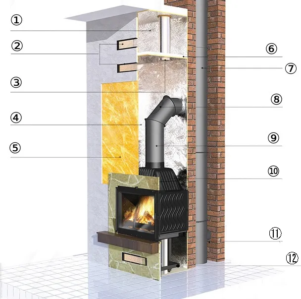Jak wybrać idealny kominek z płaszczem wodnym na 120m²? Porady i porównania