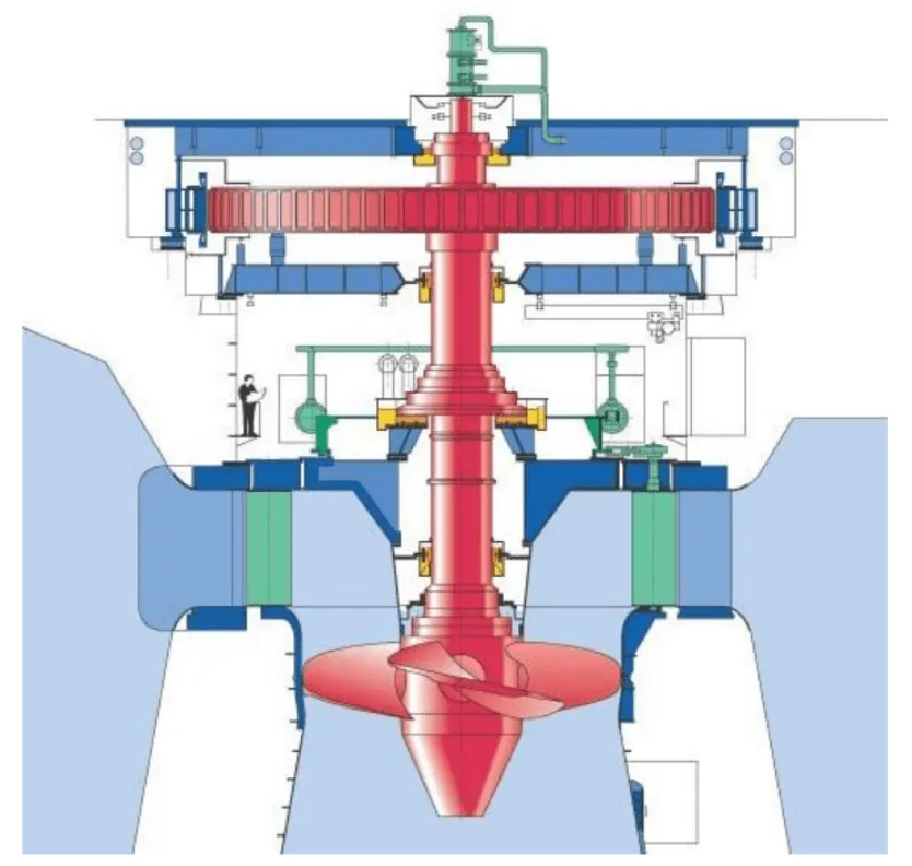 Jakie rodzaje elektrowni wodnych są najbardziej efektywne? Top 5
