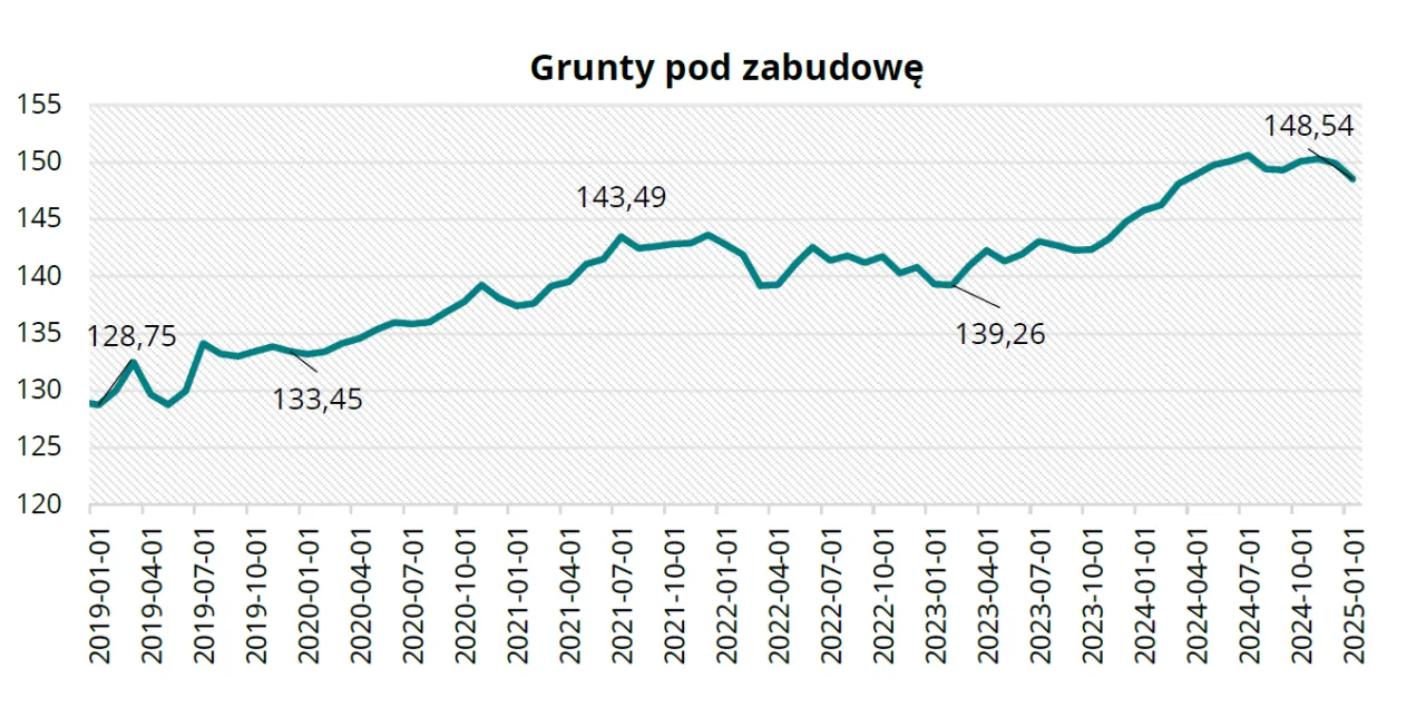 Ile za metr działki budowlanej? Ceny, które mogą Cię zaskoczyć