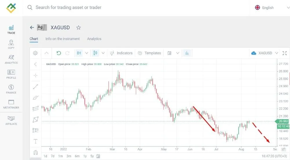 Jak kupić srebro na giełdzie – krok po kroku, koszty i ryzyka inwestycji
