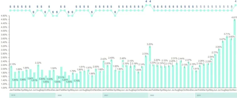 Kurs chińskiego juana: Aktualne trendy i prognozy na przyszłość