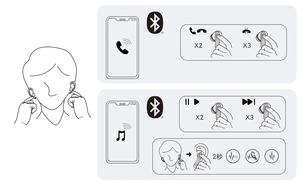 Jak nosić słuchawki bezprzewodowe Xiaomi, by uniknąć dyskomfortu