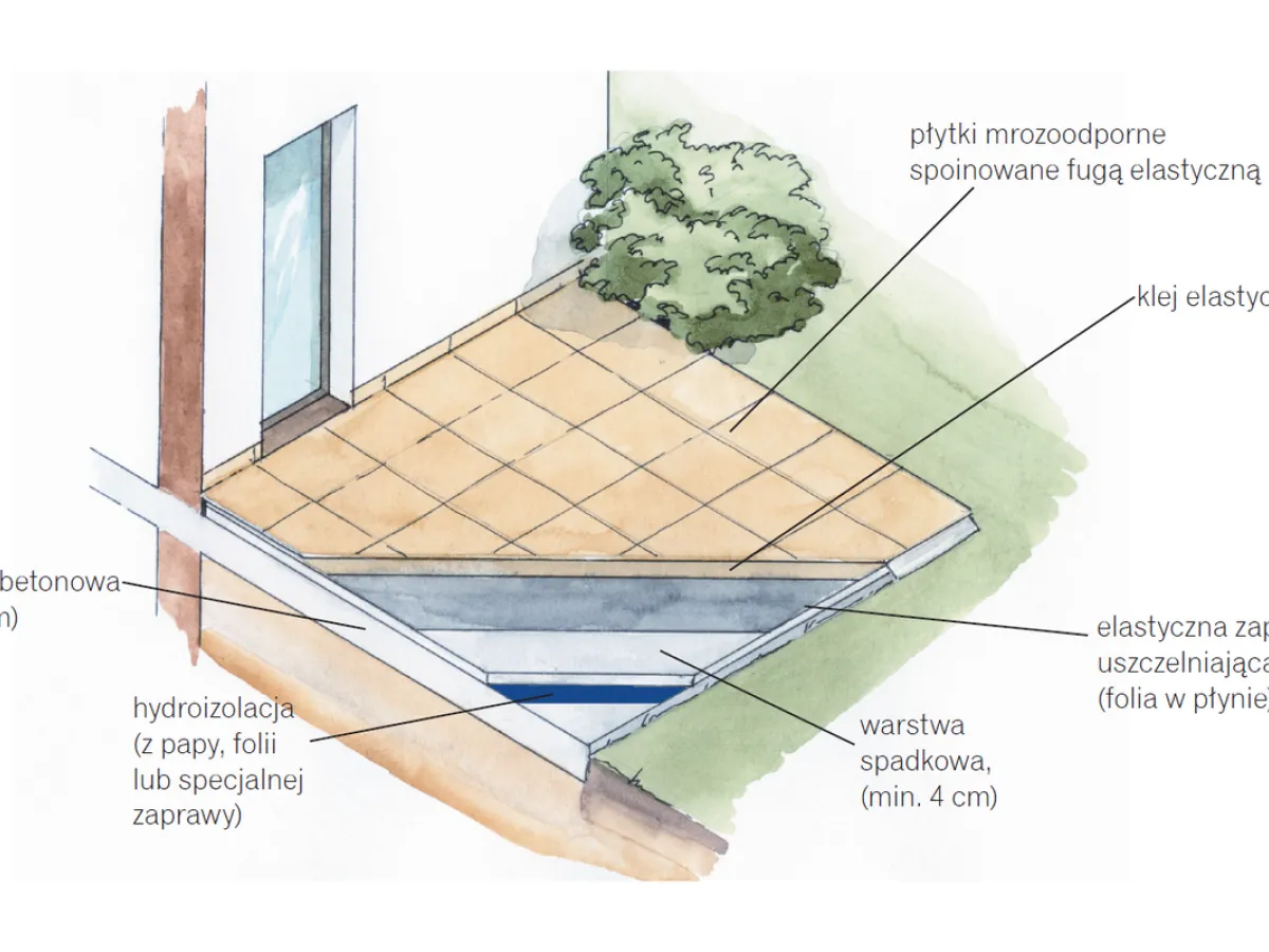 Taras betonowy na filarach: Poradnik krok po kroku 2026