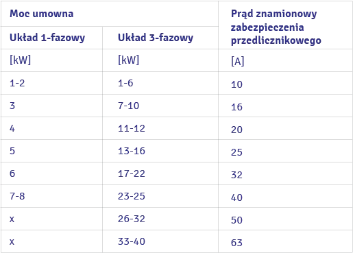 Jak dobrać bezpiecznik do mocy, aby uniknąć niebezpieczeństw elektrycznych