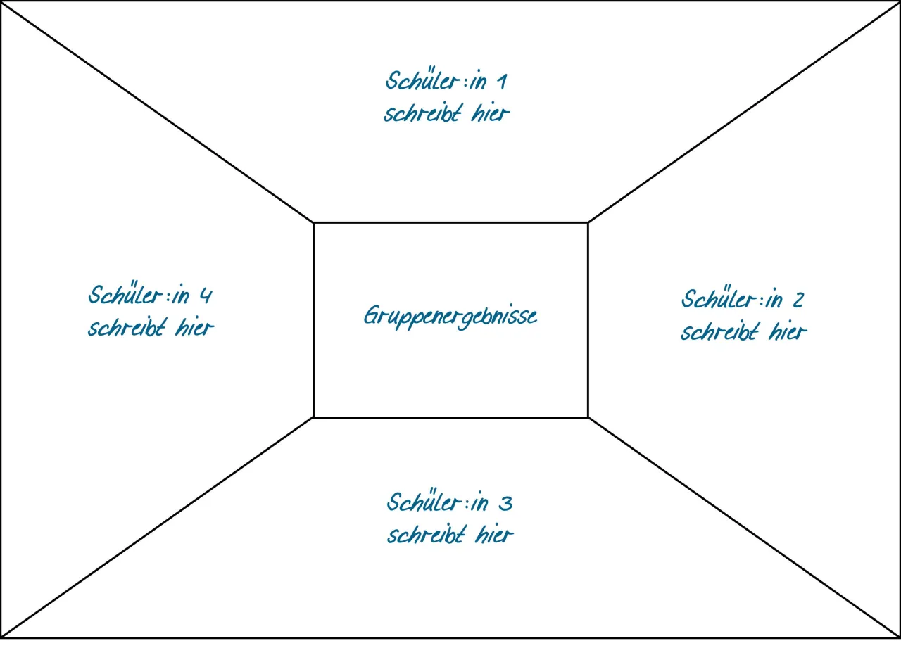 Effektive Methoden und Materialien für Deutsch unterrichten lernen