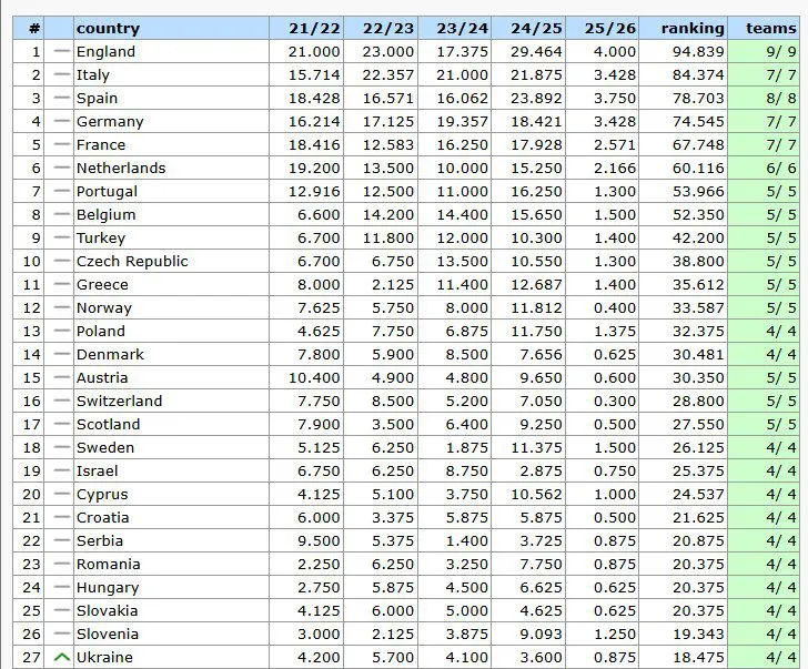 Ranking UEFA: Najnowsze statystyki 90 minut – Co nowego w rankingach?