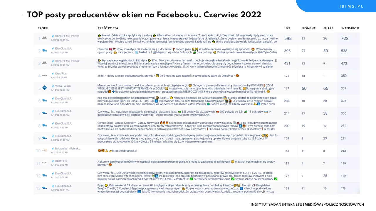 Producenci okien ranking - Znajdź najlepszych producentów dla swojego domu