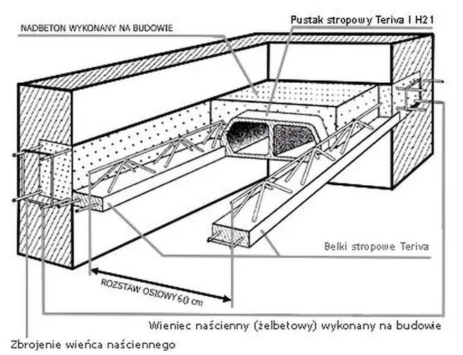 Rozstaw żeber rozdzielczych w stropie Teriva - kompletne wymiary i zasady