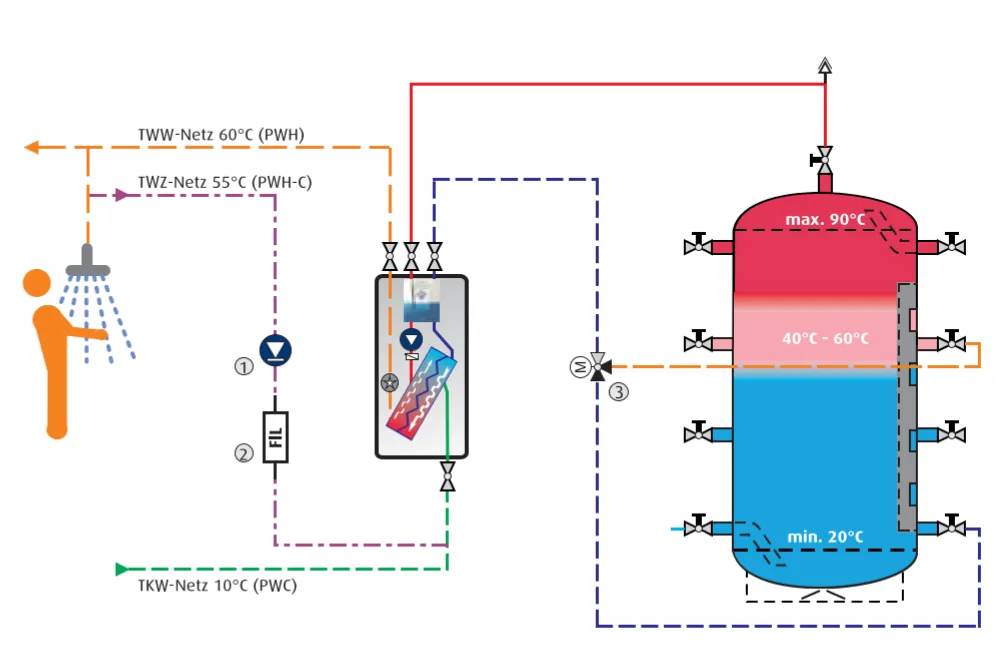 Jaka temperatura ciepłej wody w bloku? Uniknij problemów z higieną