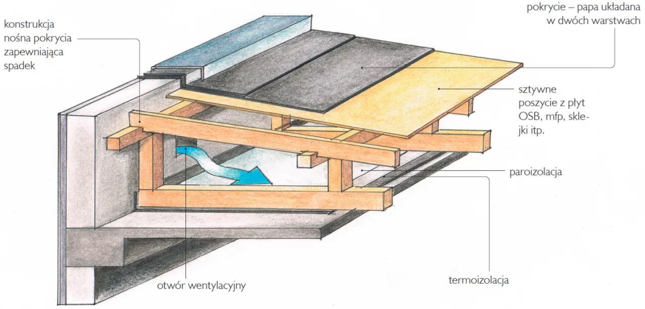 Jak obliczyć spadek dachu? Praktyczny poradnik krok po kroku