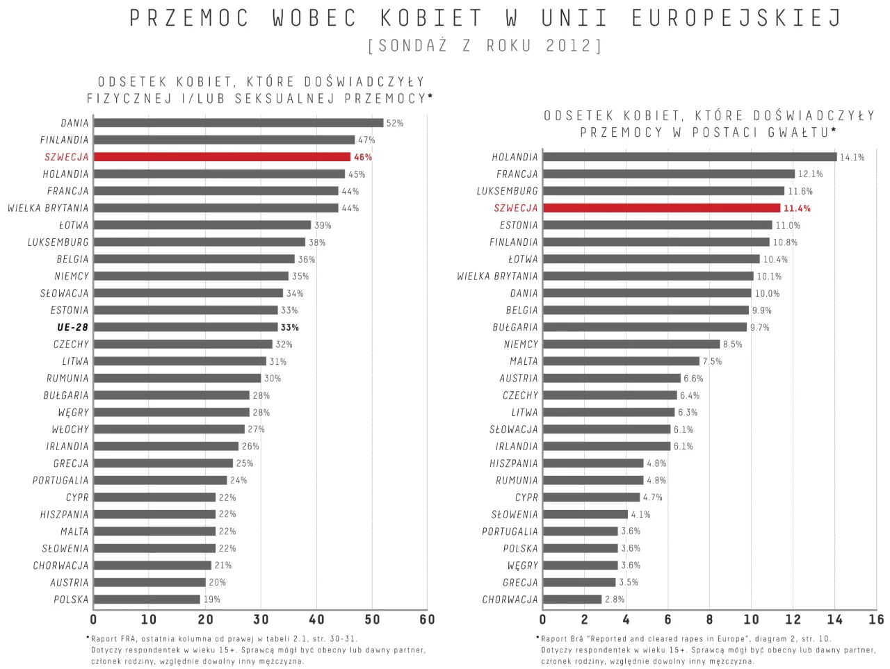 Czy w Szwecji jest bezpiecznie? Odkryj niepokojące statystyki bezpieczeństwa