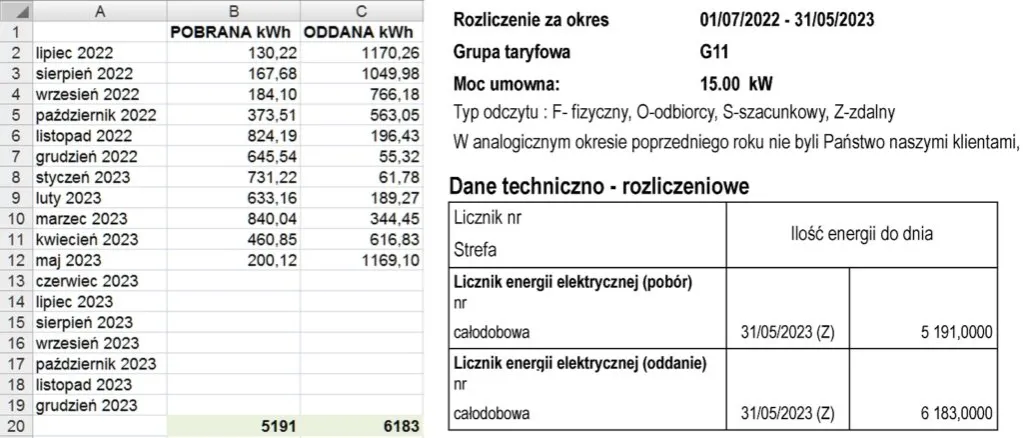 Faktura za prąd Tauron: Jak rozwiązać problemy?