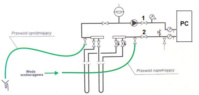 Jakie ciśnienie glikolu w pompie ciepła zapewni bezawaryjną pracę?