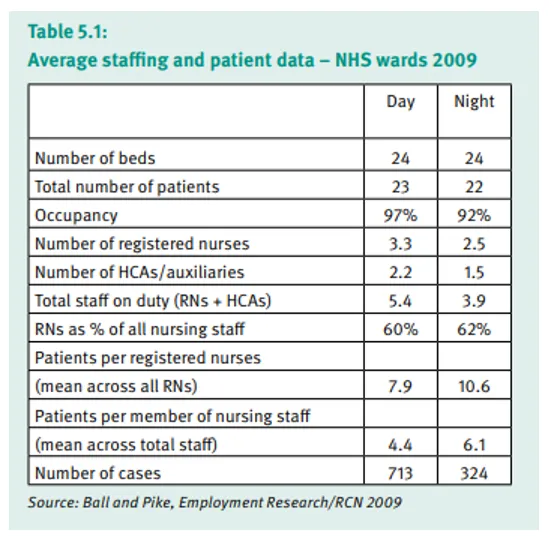 Jak obliczyć normy zatrudnienia pielęgniarek i uniknąć błędów w praktyce