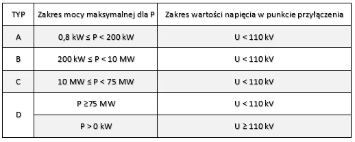 Podłączenie prądu PGE – Warunki i procedury przyłączenia do sieci PGE
