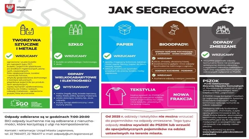 Jak segregować śmieci? Kluczowe zasady JSSO i uniknij kar!