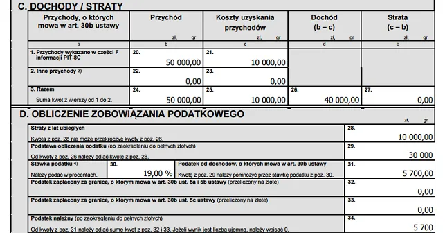 Jak obliczyć podatek z giełdy kalkulator - uniknij błędów w rozliczeniach