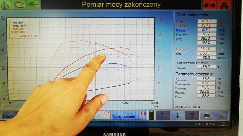 Profesjonalny chip tuning: Bezpiecznie zwiększ moc i uniknij pułapek