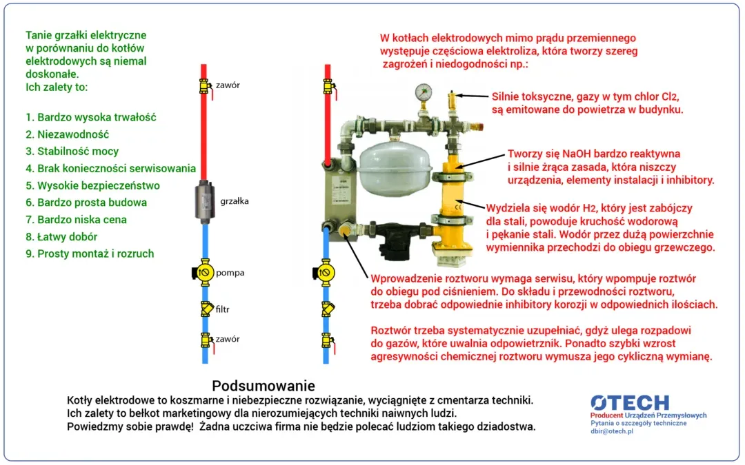 Co oznacza klasa 1 kotła i dlaczego warto jej unikać?