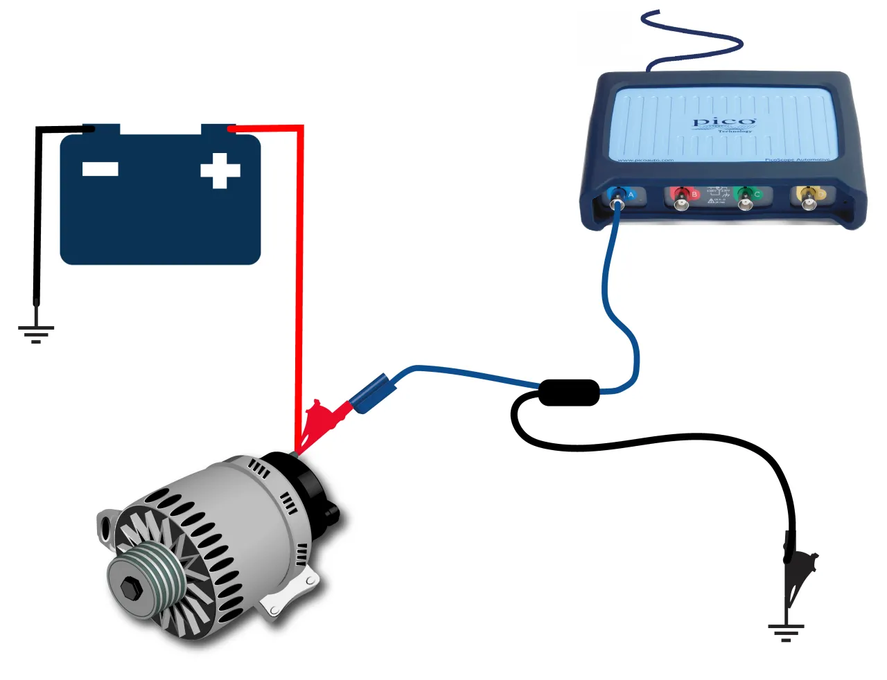 Czy alternator rozładowuje akumulator? Wyjaśniamy paradoks i diagnozę