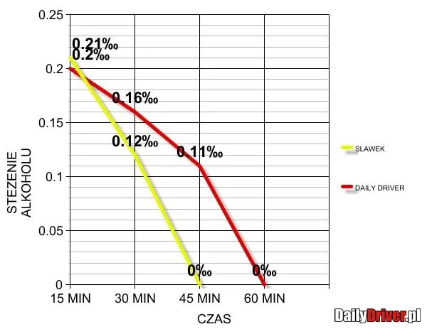 Ile promili po jednym piwie? Sprawdź fakty i limity Ile promili po jednym piwie? Sprawdź fakty i limity