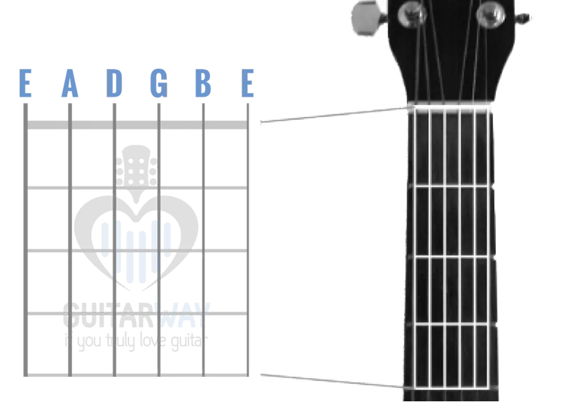 Jak czytać akordy na gitarze i uniknąć najczęstszych błędów