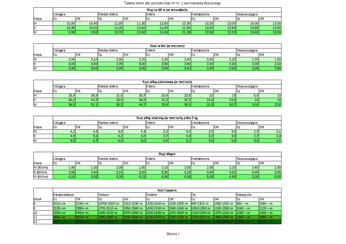 Bieg na 800 m w liceum: Normy czasowe i rekordy uczniów