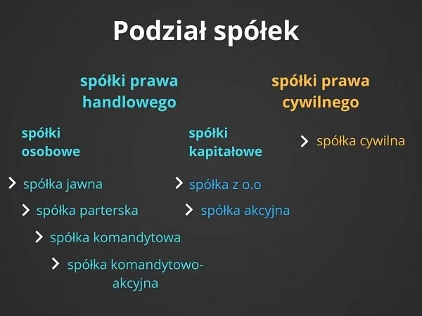 Jakie spółki posiadają osobowość prawną? Kluczowe informacje dla Ciebie