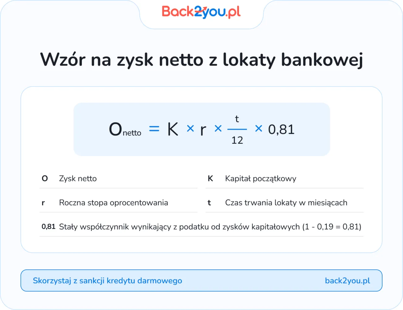 Lokata bankowa: Co to jest? Jak działa i czy jest bezpieczna?