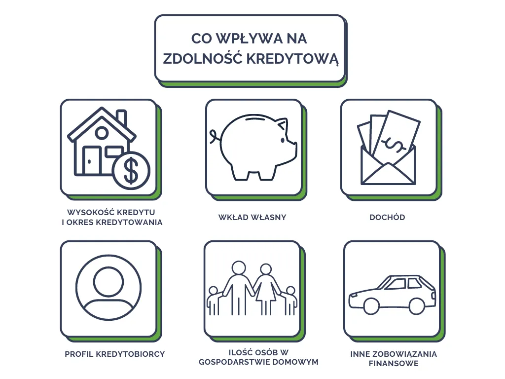 Kredyt pod hipotekę jakie warunki musisz spełnić, aby go uzyskać?