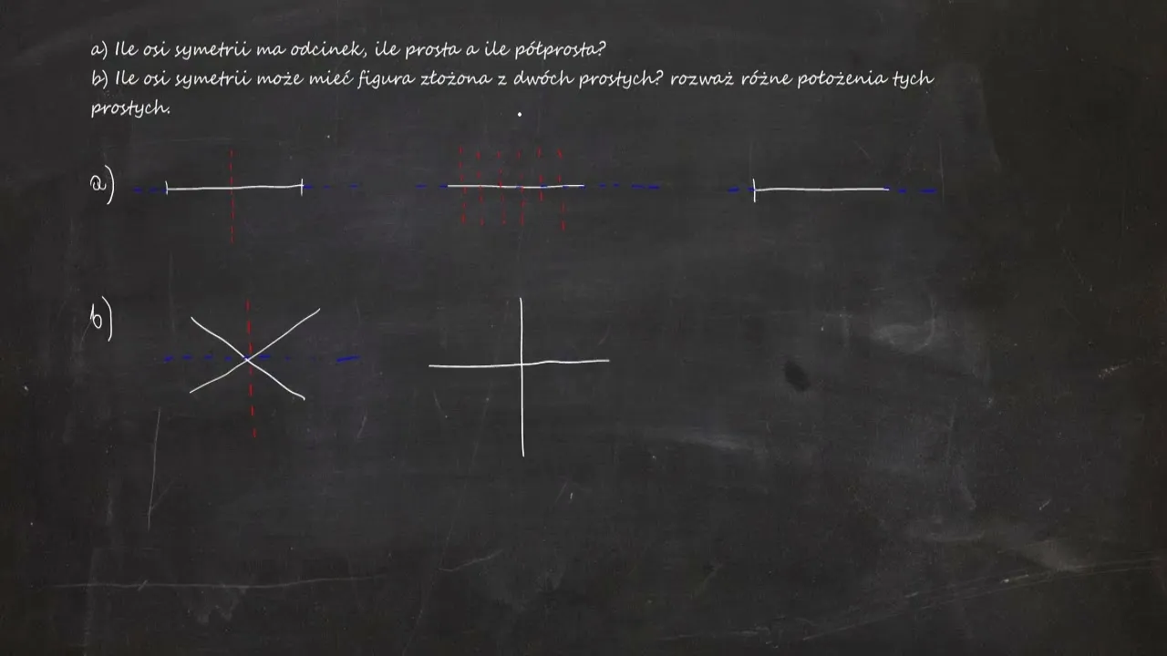 Ile osi symetrii ma odcinek? Odkryj zaskakujące fakty o symetrii