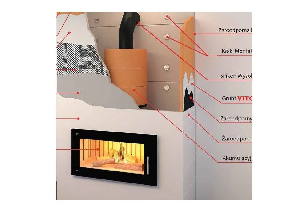 Narzędzia kominkowe: Które wybrać do domowego kominka?